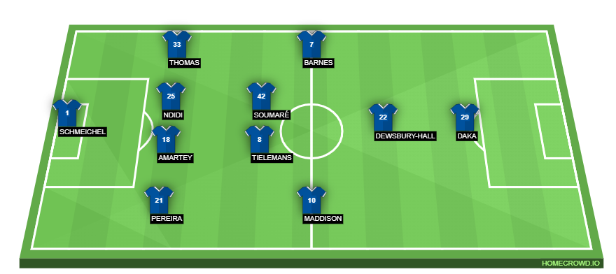 homecrowd-formation-eEUFD9LlnppqKFvau7kc