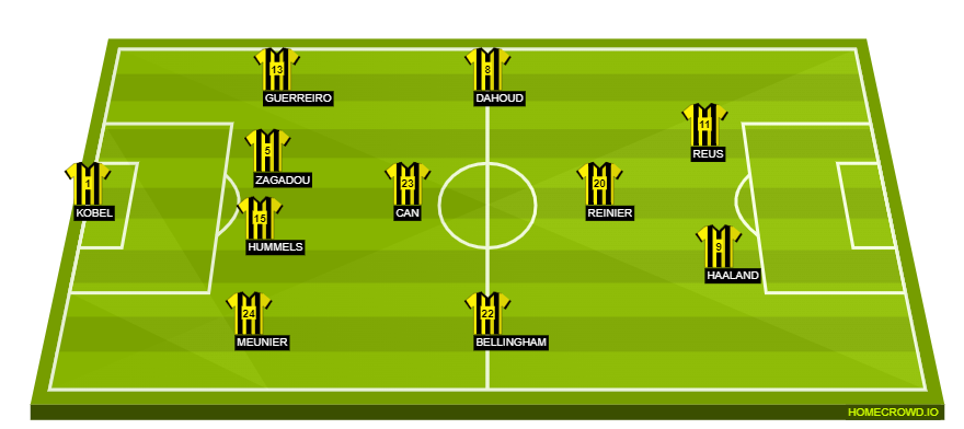 homecrowd-formation-oUH4KNYAvDbZEzqTeL2Y