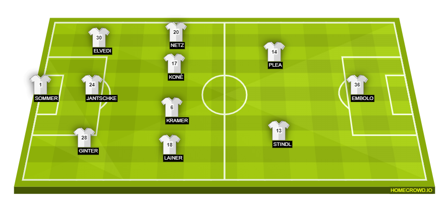 homecrowd-formation-8FNp6iIxBljyPxjvWQr5