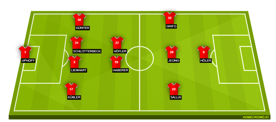 homecrowd-formation-MBj6qJVbakJUErfIhs37