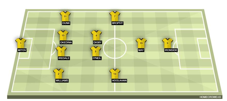 homecrowd-formation-V4xbFXprRlKqjm1eet3g