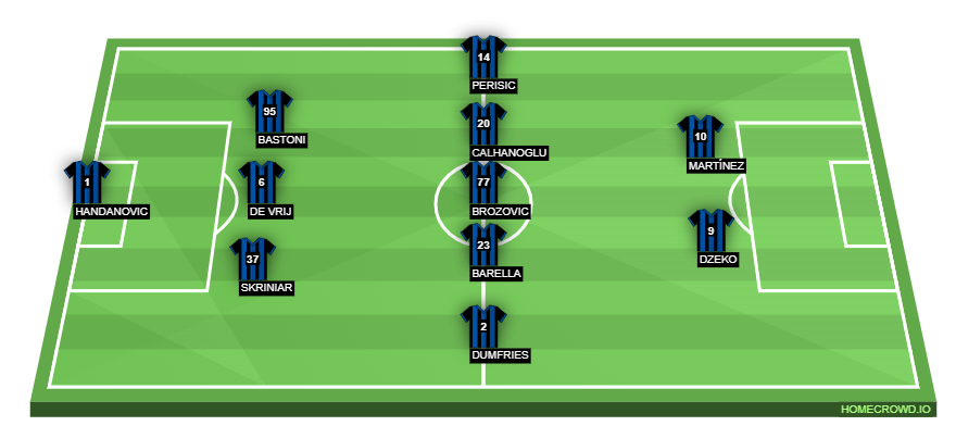 homecrowd-formation-XA7JNRKhoZbnVQGt7gcs
