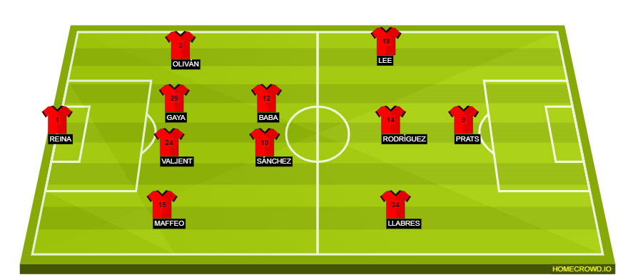 homecrowd-formation-aKwTDVJ3jM1xhR2wHamK