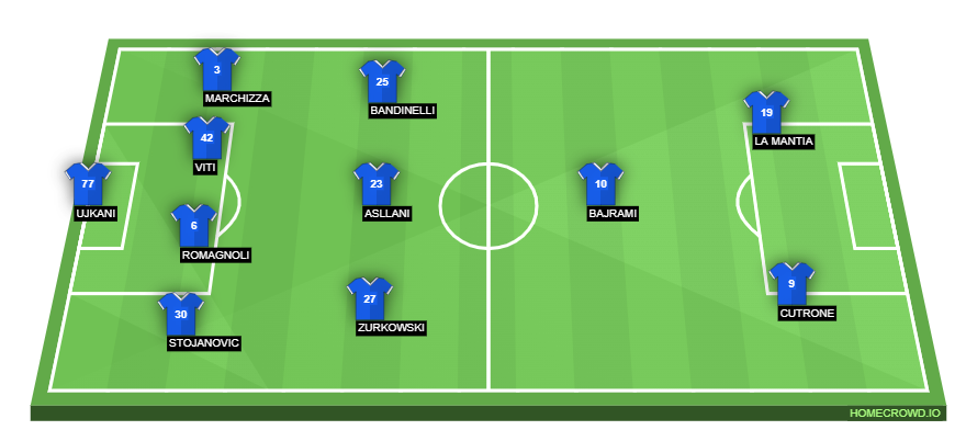 homecrowd-formation-cBDKUyJHYhIJmdV61qmI