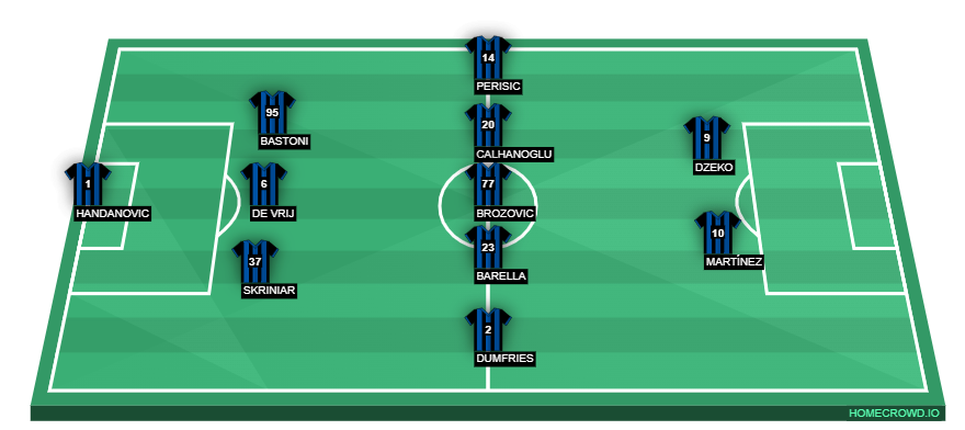 homecrowd-formation-dZb8xRSqSJhgMoVO0n2S