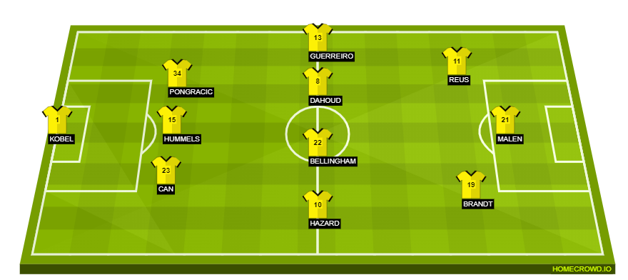 homecrowd-formation-C5BRWMCuXheLEiIF5YK3