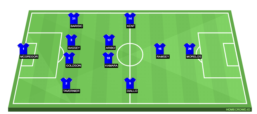 homecrowd-formation-FIuOd61HVzeSrHcrOPwi