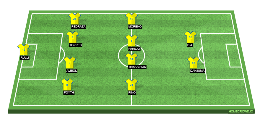 homecrowd-formation-Iuhbvuz83U35yo6uHxox