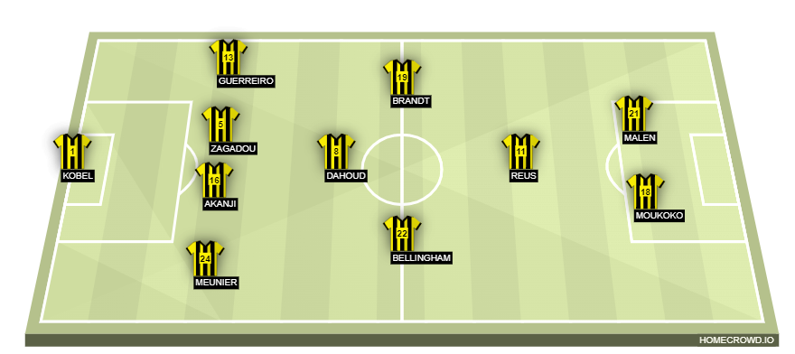 homecrowd-formation-VIdRVX0Cc71umwCKSJMP