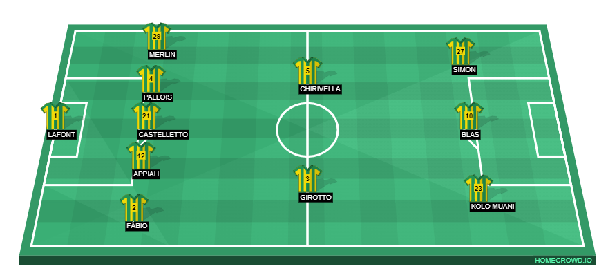 homecrowd-formation-lwkL1fH9CfTKbf4cFL9R