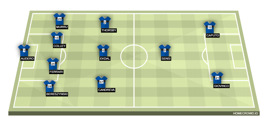 homecrowd-formation-nKEOIxLGKrTzd4mxUHpE