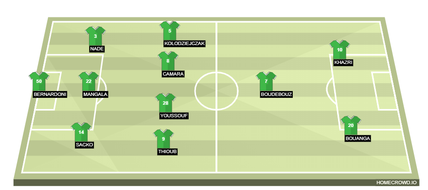 homecrowd-formation-p1lYKrQZuWzZwwCJdBS6