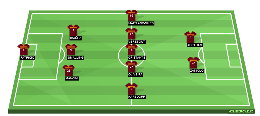 homecrowd-formation-pIqNJR3NEhG0OD6DGsfr