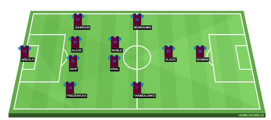 homecrowd-formation-qFbPr6pMez7UHCaTYfco