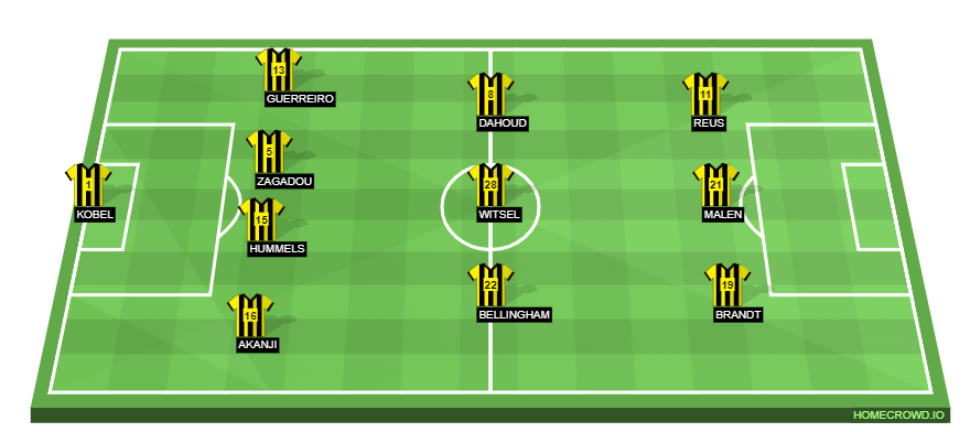 homecrowd-formation-zDqyEokgaUjoYr4AmAJm