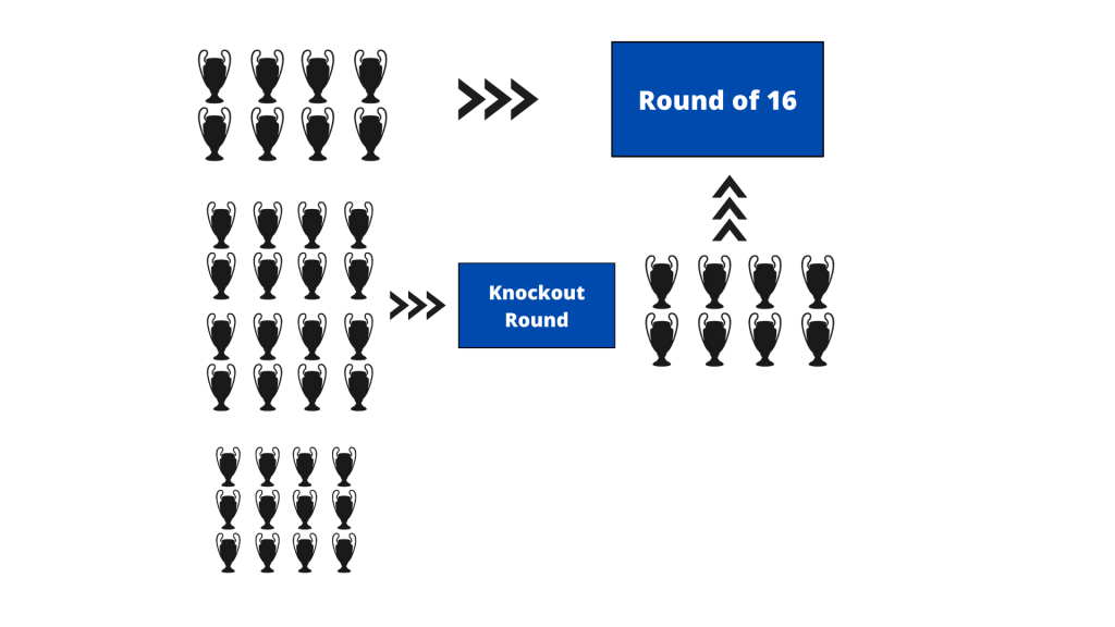 Here is how teams will go through to the Round of 16.