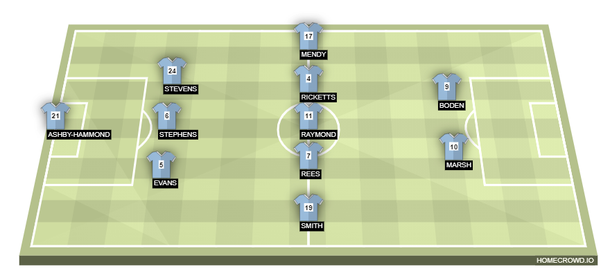 homecrowd-formation-01PSaiGvt4vfwtpdqcyO