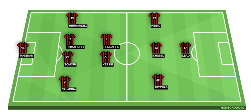 homecrowd-formation-45UgGp7d7LXNHbqLppqu