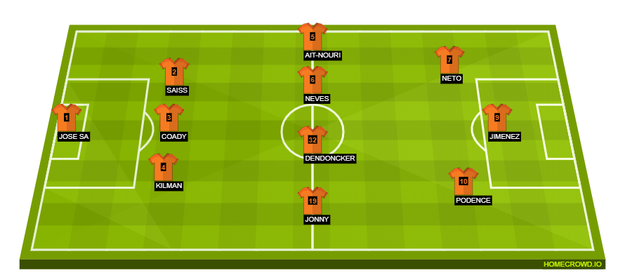 homecrowd-formation-g4FVQUHJp9uBG9Ewjuse