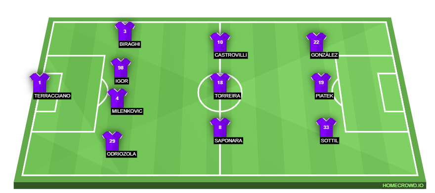 homecrowd-formation-kH7QiFffJNNkfRxHAZT9