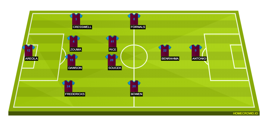homecrowd-formation-27lAXfAnmB8rLVbvzIHD