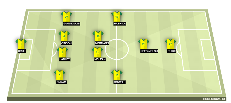 homecrowd-formation-AEtTiPqfBJZfx5IQ8OoW