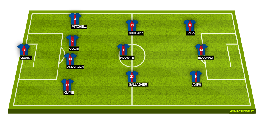homecrowd-formation-CAsFf07pkjRliK082wpF
