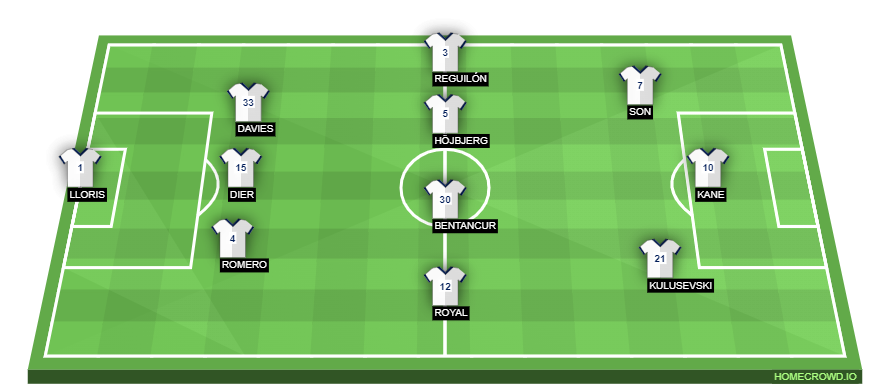 homecrowd-formation-IqpBjHyMWQrkFs6VDkRR