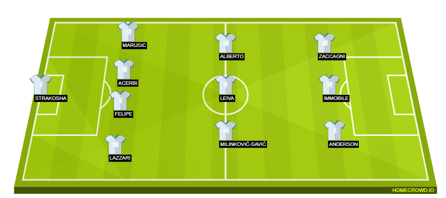 homecrowd-formation-T3pRWELJqz8SCLX65AR2
