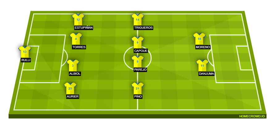 homecrowd-formation-YFzVfS6yaS9EkO34BUSk