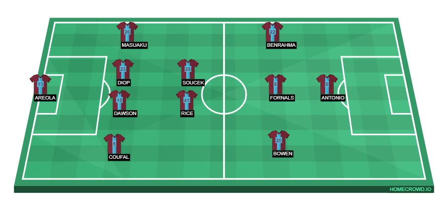homecrowd-formation-YZTTOXV18qHA8GGz7MwK