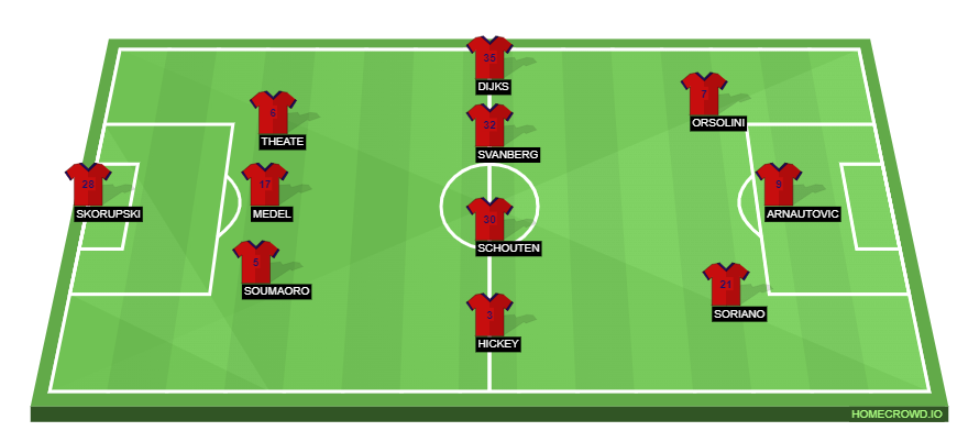 homecrowd-formation-floJZEmfRb53OwsYB1K0