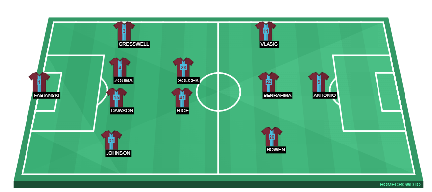 homecrowd-formation-zo0ZAJRth7qhuw1Lx5nX