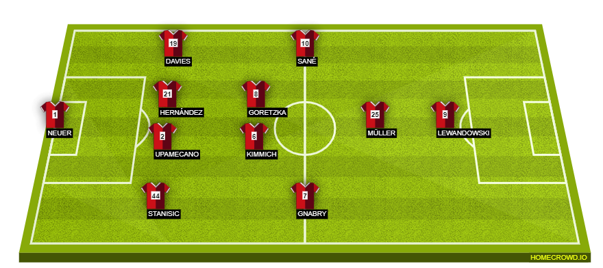 homecrowd-formation-D1BLfmlFE0nHkOc44DSZ