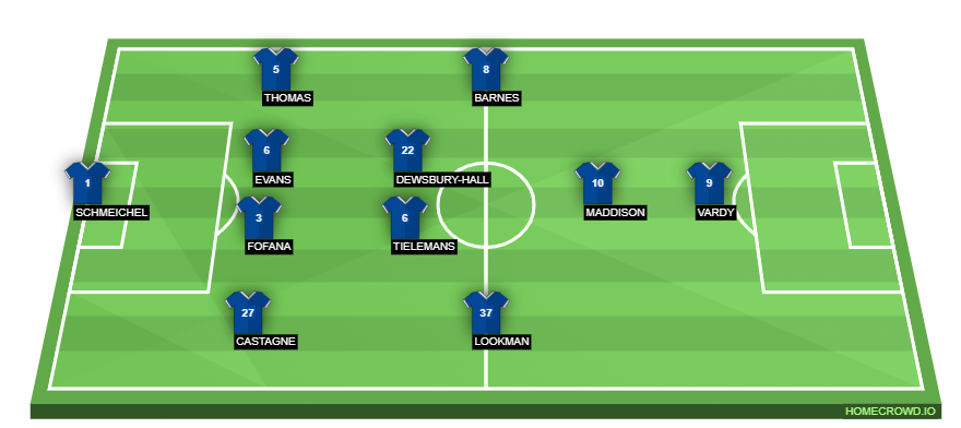 homecrowd-formation-IrPHIyFCX4z5SAg4mkTX