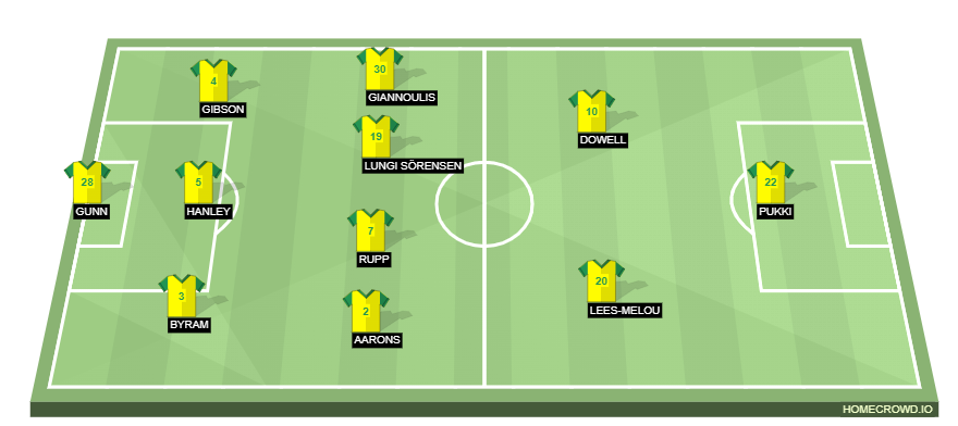 homecrowd-formation-ZjUx1gR9c7RGcYLxQmNo
