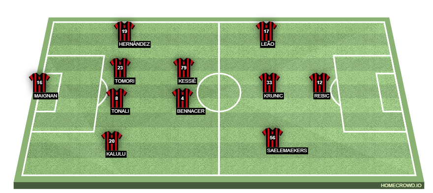 homecrowd-formation-sZmW5bxAeQ9jKQXK3TPe
