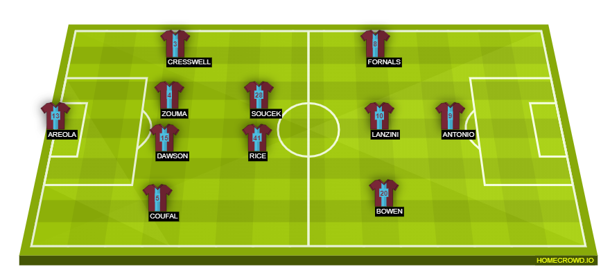 homecrowd-formation-w8odpaJEnWHFxTHlbuns