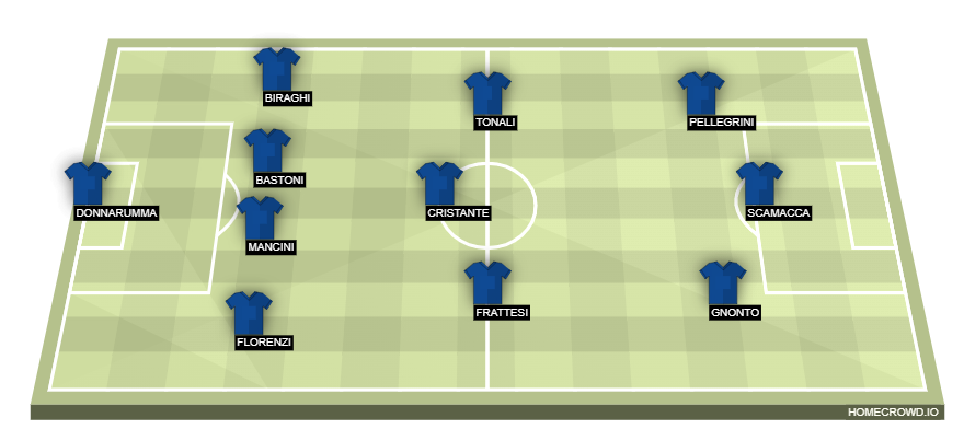 homecrowd-formation-LODdbvoVFLLzKY11iX6R