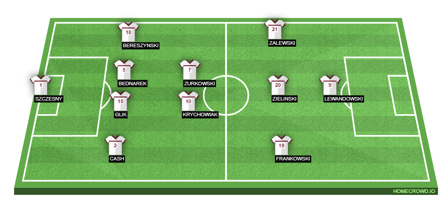 homecrowd-formation-YoiocvSOjJVPqrWfsrB0
