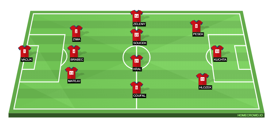 homecrowd-formation-d1YPC3wnNAARZkgwW5qe (1)
