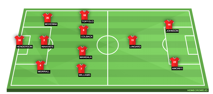homecrowd-formation-MMgP8EYmpVy2lkHlv35r