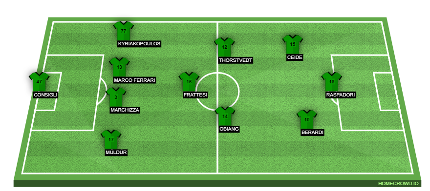 homecrowd-formation-NKkYHXY8lTT3oOnOoPvy