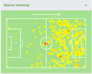 Alex isak heatmap