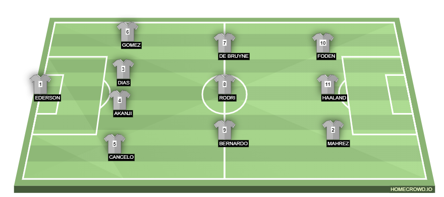 City lineup dortmund