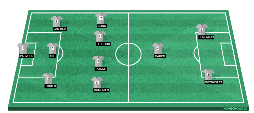 Netherlands lineup