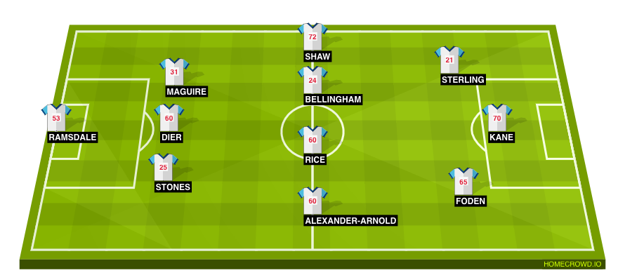 homecrowd-formation-0Bokm7z3Afr3sC9e2BjP