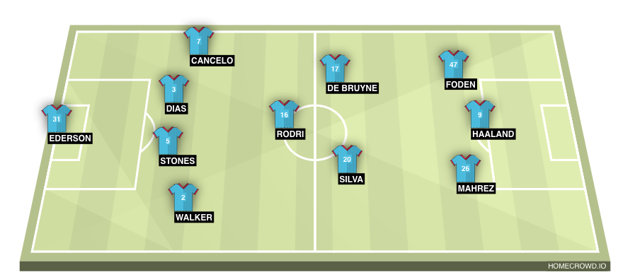 homecrowd-formation-CBolLcQE2VBSVN5aZDWw