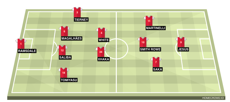 homecrowd-formation-D21CPmIog7OtiuzQtUPu