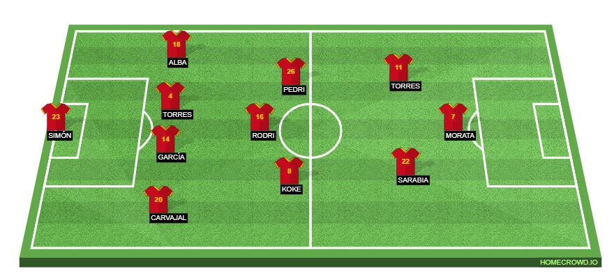 homecrowd-formation-LrlAHcLSTL1wgYL9gl7E